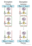 密码学系列之:feistel cipher 