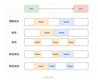 面试题：聊聊TCP的粘包、拆包以及解决方案