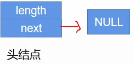 C语言数据结构篇——单链表的创建，插入，节点删除和打印等操作