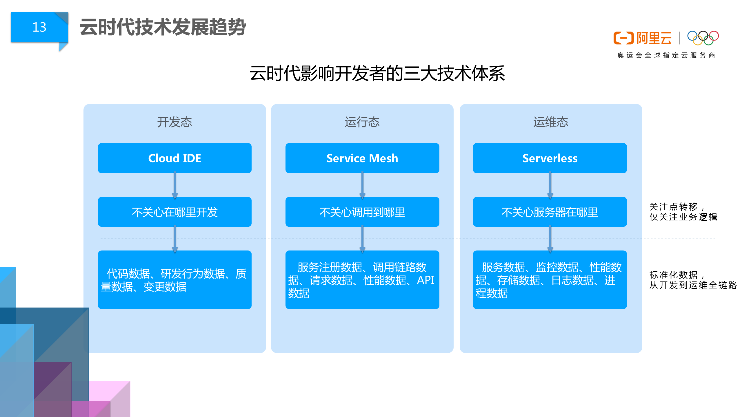 阿里巴巴DevOps文化浅谈 | 云效 