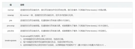 css：white-space及文本回车换行符