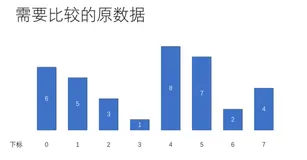 冒泡排序(难点非重点) | 学习笔记