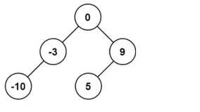 【小Y学算法】⚡️每日LeetCode打卡⚡️——29.将有序数组转换为二叉搜索树