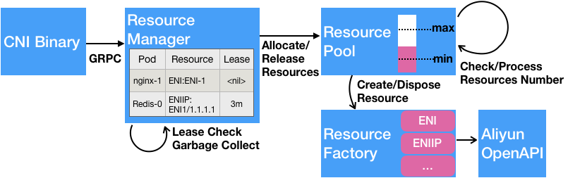 Kubernetes 容器网络模型和典型实现 