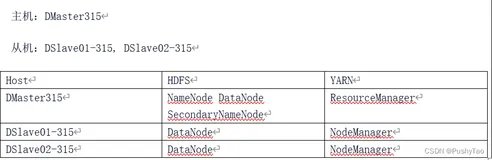 Docker 上部署一主两从Hadoop集群 | [Centos7]（上）