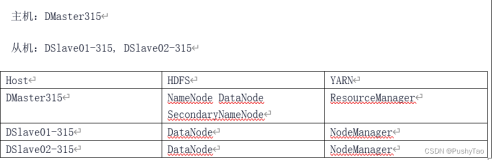Docker 上部署一主两从Hadoop集群 | [Centos7]（上）