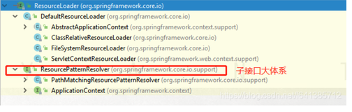 【小家Spring】资源访问利器---Spring使用ResourceLoader接口便捷的获取资源（ResourcePatternResolver、ResourceLoaderAware）（上）