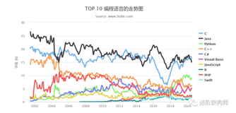 2020年7月编程语言排行榜来喽，R编程语言创历史最高纪录