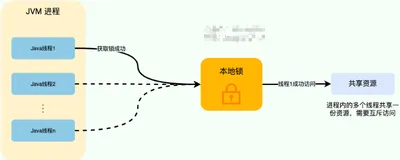 分布式锁彻底把它理解透彻