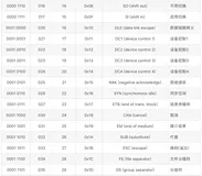 密码学之ASCII编码(02)