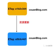 震惊  HTTP 在疫情期间把我吓得不敢出门了（四）