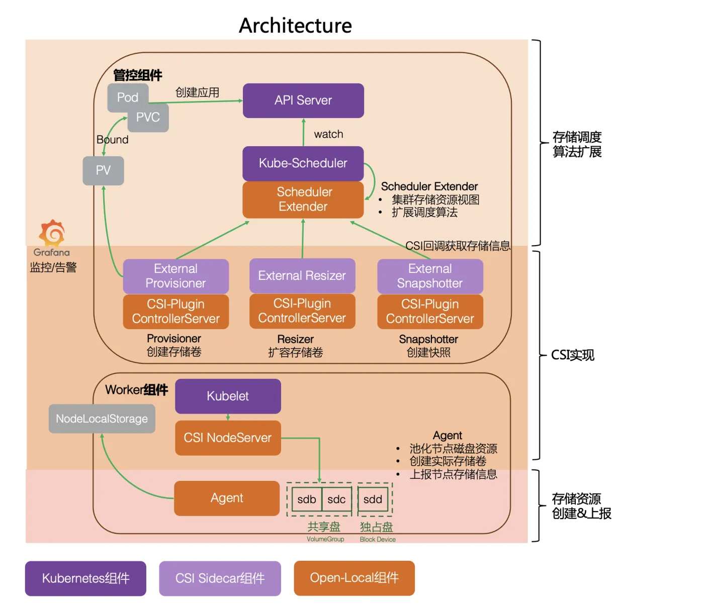 architecture_zh.png