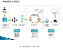 不止中台：全面的架构演进趋势和方法（3）