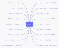 不要再重复造轮子了，Hutool这款开源工具类库贼好使