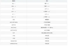 PHP：ThinkPHP5数据库操作增删改查-Db类