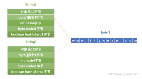 JVM系列之:String.intern的性能