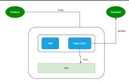 Kafka 性能篇：为何 Kafka 这么快？（二）