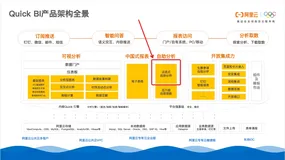 运营也用的起来的数据分析工具：Quick BI即席分析详解