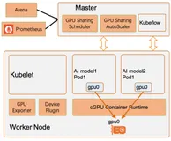 ACK实现GPU成本优化最佳实践