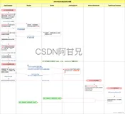 DataX教程（07）- 图解DataX任务分配及执行流程