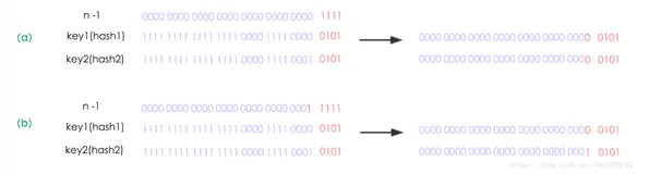 【小家java】HashMap原理、TreeMap、ConcurrentHashMap的原理、性能、安全方面大解析-----看这一篇就够了(中)