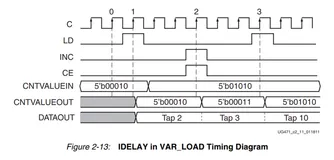 FPGA - 7系列 FPGA内部结构之SelectIO -04- 逻辑资源之IDELAY和IDELAYCTRL（二）