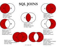 SQL：MySQL7种JOIN用法总结