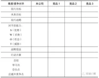 一家SaaS创业公司的非典型开局