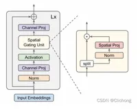 论文阅读笔记 | MLP系列——MLP部分汇总（gMLP，aMLP，ResMLP，RepMLP）