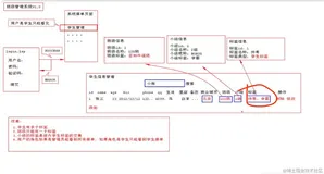 springboot项目（学生管理系统）day01