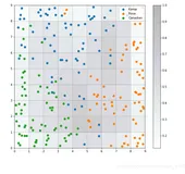 自组织映射(SOM)聚类分析Python第三方库实现＜minisom＞