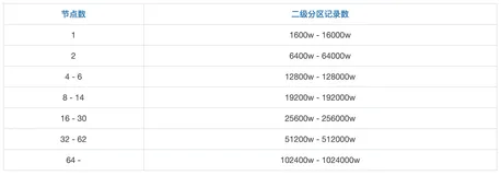 全网首发｜阿里资深技术专家数仓调优经验分享（上）