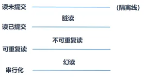 MVCC 原理