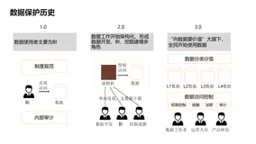 DataWorks数据安全能力模块介绍及最佳实践 | 《一站式大数据开发治理DataWorks使用宝典》