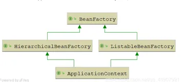 Spring官网阅读（十三）ApplicationContext详解（下）(1)
