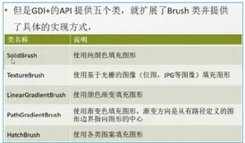 C#编程-130：Brush的五个继承类