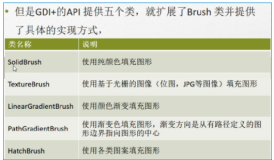 C#编程-130：Brush的五个继承类