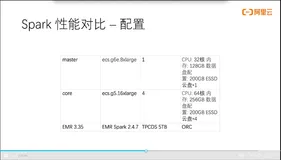 Spark 对 OSS 上的 ORC 数据进行查询加速 | 学习笔记