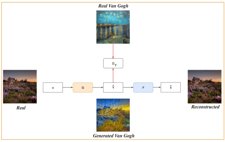 gan的详细介绍及其应用（全面且完整）（上）
