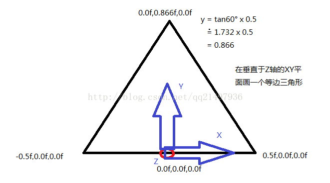 OpenGL学习笔记(八)：进一步理解VAO、VBO和SHADER，并使用VAO、VBO和SHADER绘制一个三角形 上