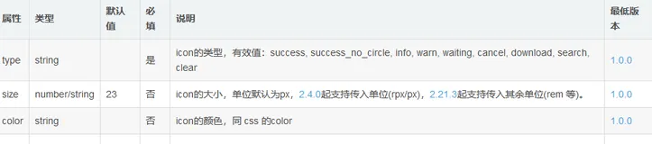 讲述小程序之组件基本内容