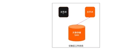 PostgreSQL 复制原理及高可用集群（一）|学习笔记
