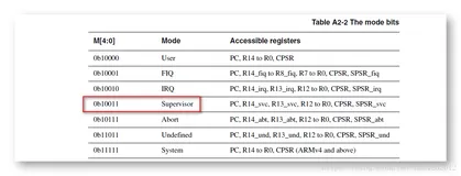 【嵌入式开发】ARM 关闭中断 ( CPRS 中断控制位 | 中断使能寄存器 | 中断屏蔽寄存器 | 关闭中断 | 汇编代码编写 )（二）