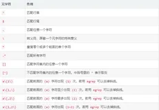 Shell 脚本正则表达式（一）