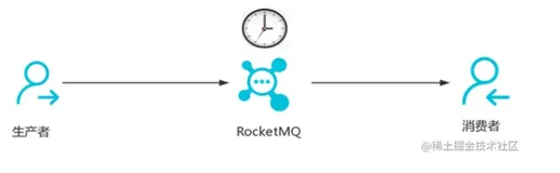 RocketMq-延时消息 