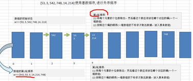 【排序算法】经典空间换时间基数排序