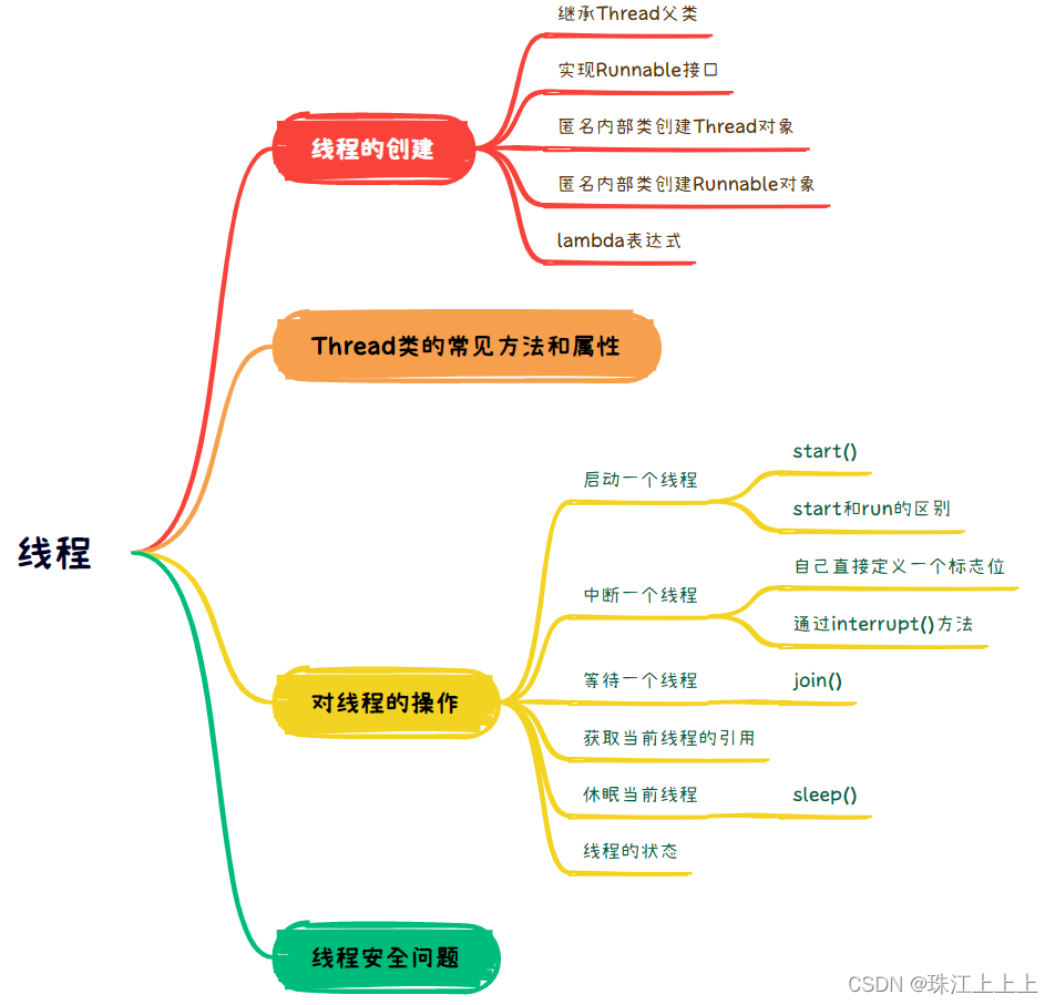 【操作系统】多线程基础知识
