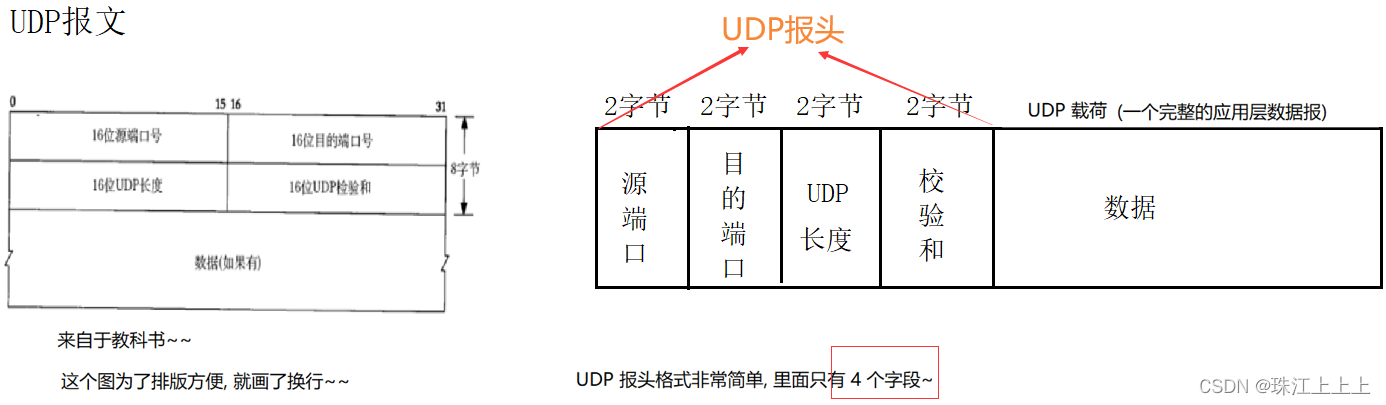 【网络原理】UDP和TCP协议重点知识汇总