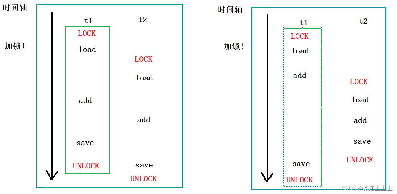 【操作系统】线程安全相关问题总结