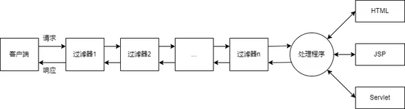 JavaWeb（三）